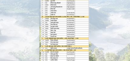 भोटेकोशी बाढीमा  बेपत्ता २७ प्रहरीको सूची सार्वजनिक, असई पौडेलको शव सनाखत