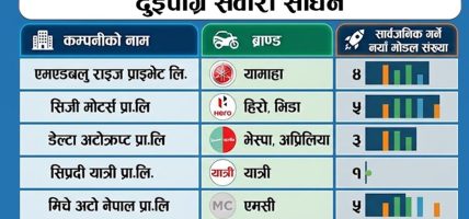 १८औँ संस्करणको नाडा अटो सोमा विभिन्न ब्राण्डले नयाँ मोटरसाइकल तथा स्कुटर सार्वजनिक गर्ने